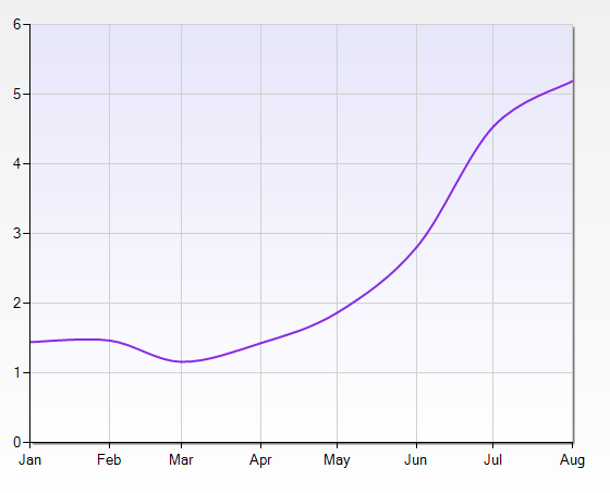 Housing Trends in Las Vegas 2023-2024 1 Chart showing 5 months of inventory in Las Vegas