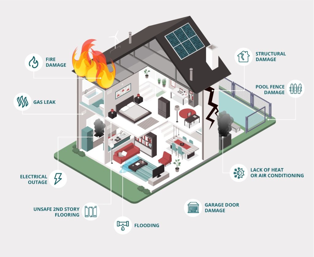 Property Management Maintenance