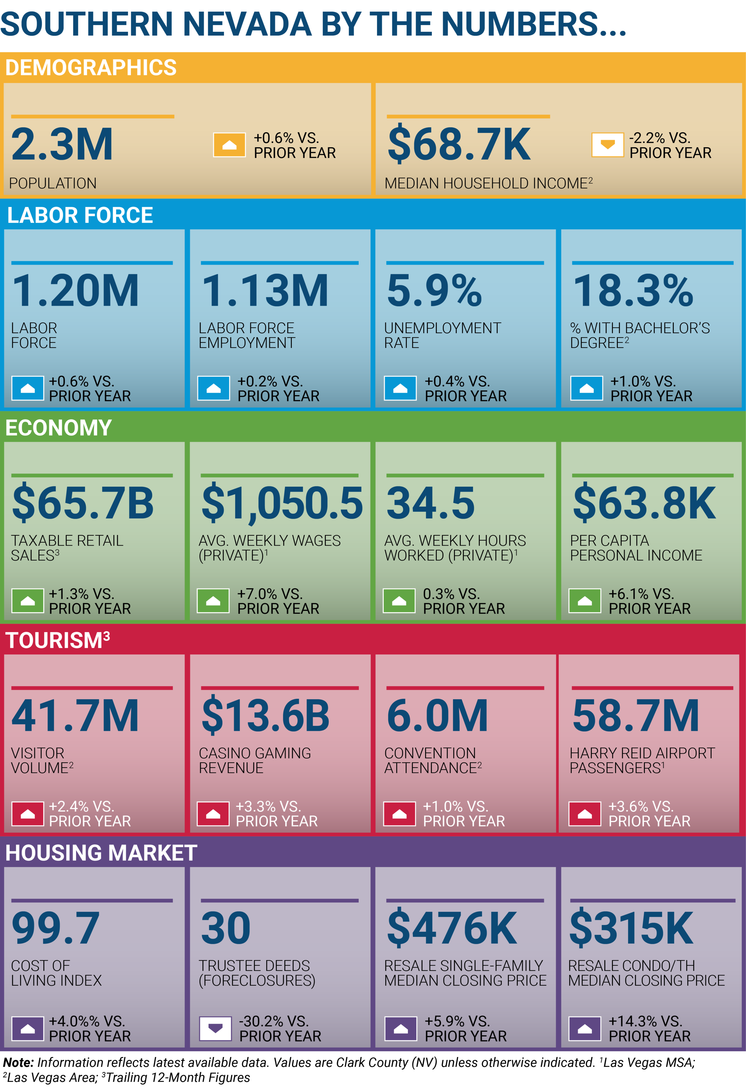 Las Vegas Investment Properties Rice Real Estate & Property