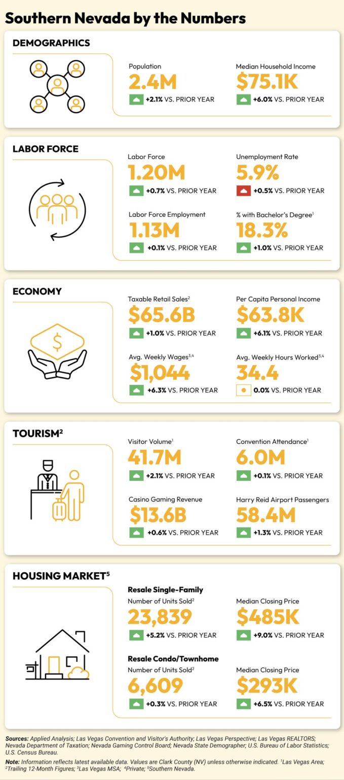 The cultural shift: From "What happens in Vegas" to "Where’s the next job?" The cultural shift: From "What happens in Vegas" to "Where’s the next job?"