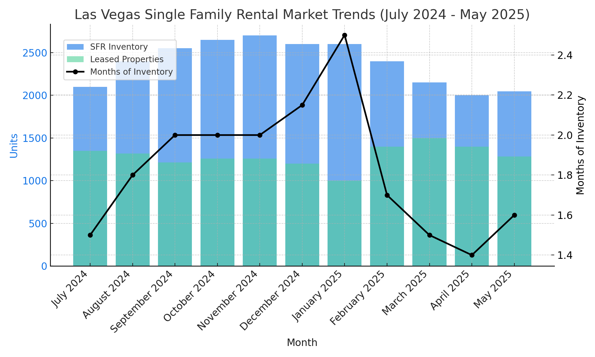 Nevada Average Rent Las Vegas Rental Market Statistics 2025 - 2026